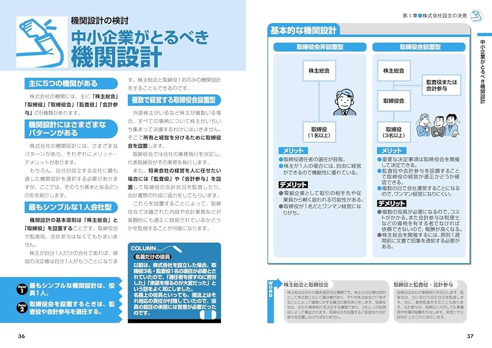 Amazon.co.jp: 株式会社のつくり方と運営 '24~'25年版 (2024